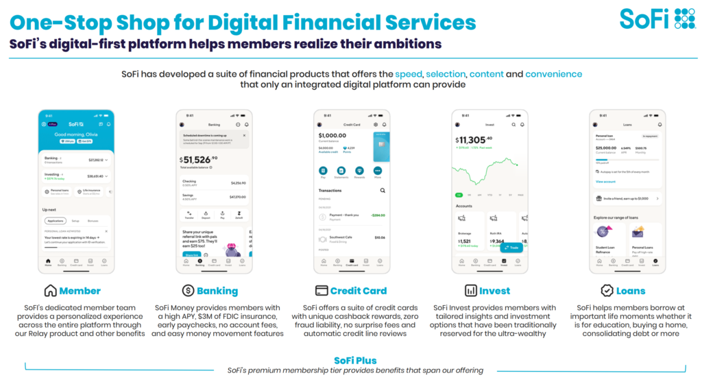 The Unseen Infrastructure Powering the SoFiUSD Token Launch 3 stablecoin-as-a-service