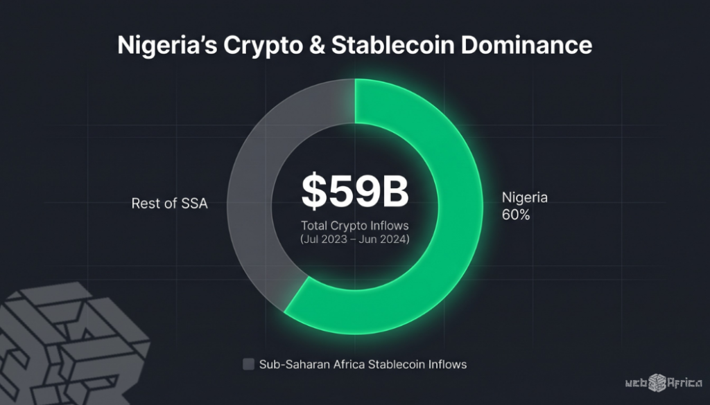 How the CBN Plans to Tame the Nigerian Stablecoin Boom 2 Digital-dollarization-1