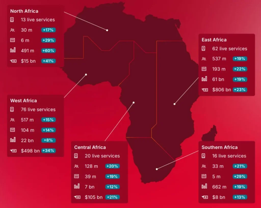 Why Crypto Virtual Cards Fail African Freelancers 2 crypto-virtual-card