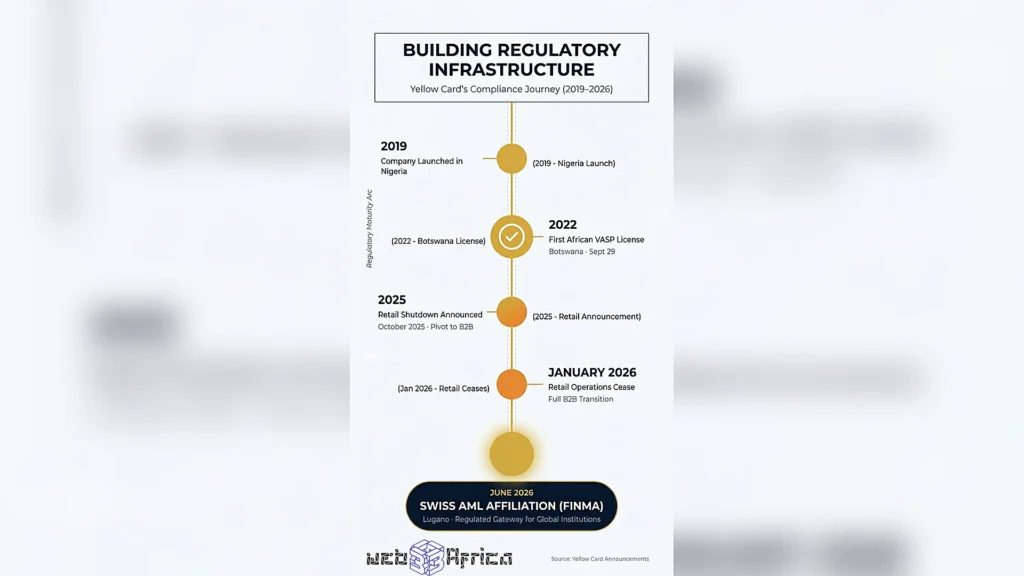 Securing Multinational Treasury Liquidity Across Africa via Swiss Compliance Frameworks 3 Seven Years to Switzerland