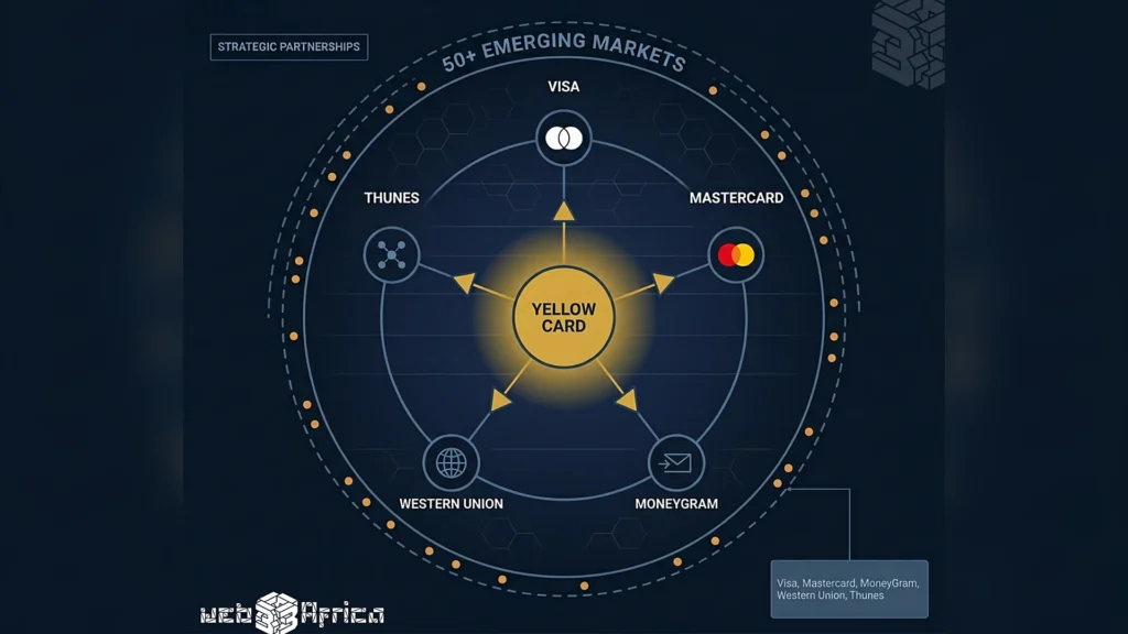 Securing Multinational Treasury Liquidity Across Africa via Swiss Compliance Frameworks 2 The Institutional Trust Network