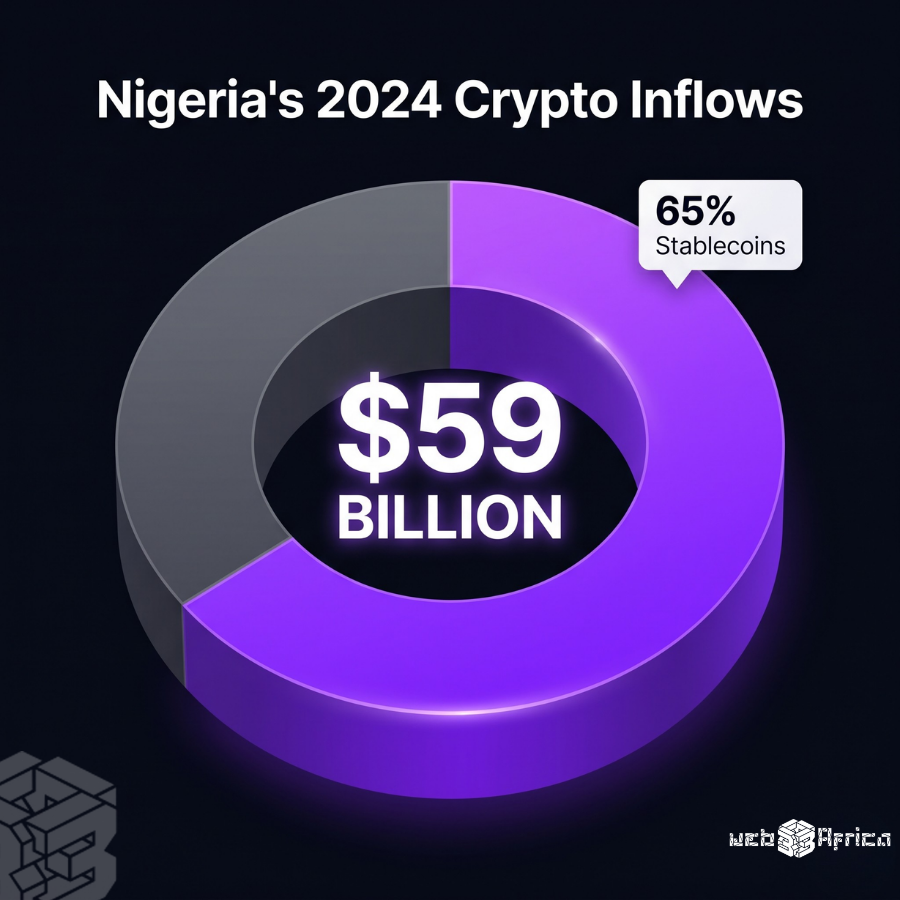 How Digital Dollarization and Real World Assets Are Rewiring the Entire Crypto Market 2 Chart showing the crypto market's trajectory amid real-world asset tokenization