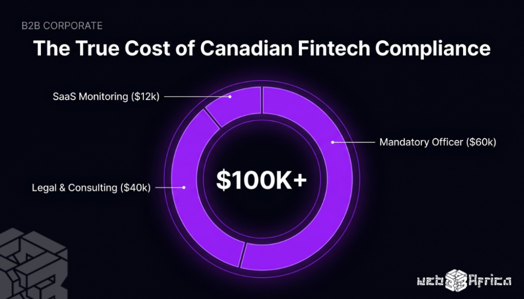 The CapitalSage Chimoney Deal and the New Fintech Expansion Playbook 3 fintech-ma-africa