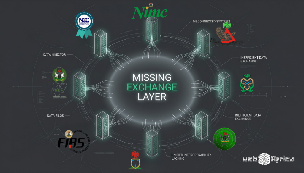 Nigeria's AI Plan Still Faces a Basic Delivery Problem 2 nigeria-ai-strategy-1