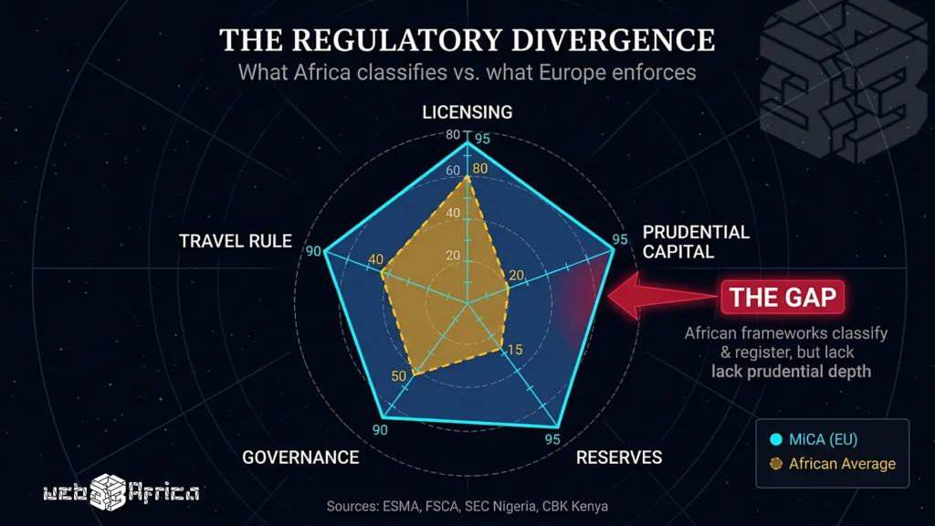 Will African Regulators Copy Europe and Purge Eighty Percent of Crypto Firms 4 vasp-regulation-2