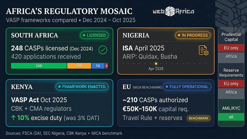 Will African Regulators Copy Europe and Purge Eighty Percent of Crypto Firms 3 vasp-regulation-3