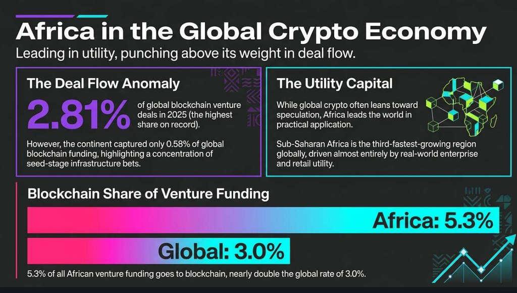 Africa Blockchain Report