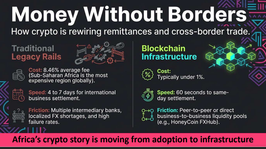 Africa Blockchain Report2