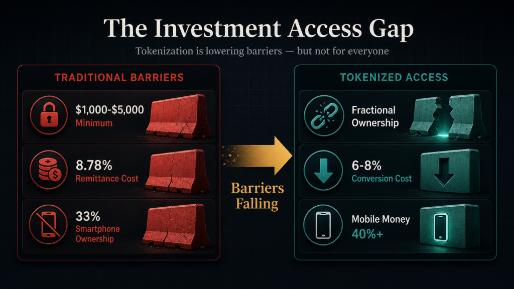 Can Asset Tokenization Close Africa's Wealth Gap? 4 assetm1