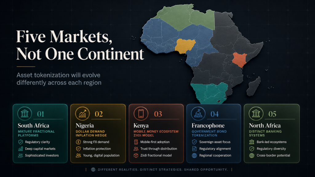 Can Asset Tokenization Close Africa's Wealth Gap? 2 assetm2